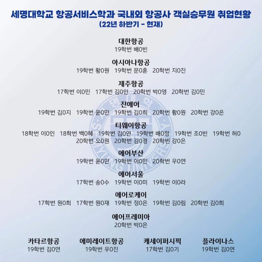 세명대학교 항공서비스학과 국내외 항공사 객실승무원 취업현황